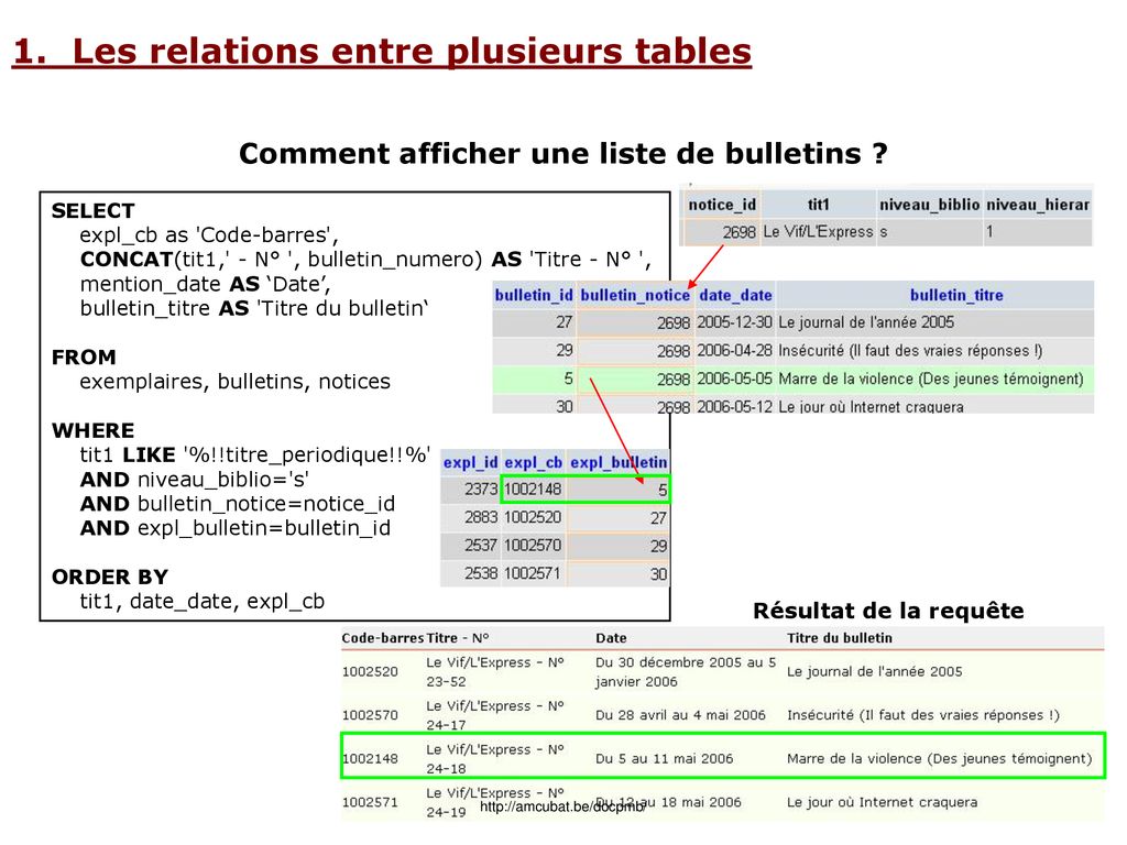 Base de données relationnelle et requêtes SQL ppt télécharger